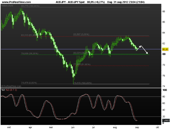 aud-jpy3sept2012