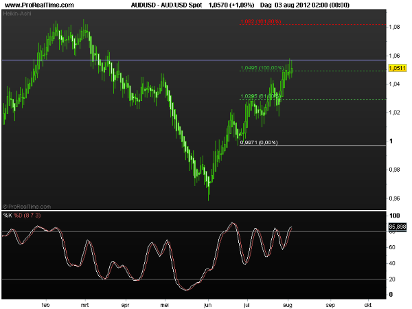 aud-usd6agu2012