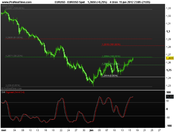 eur-usd18juni2012