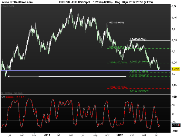 eur-usdb23july2012