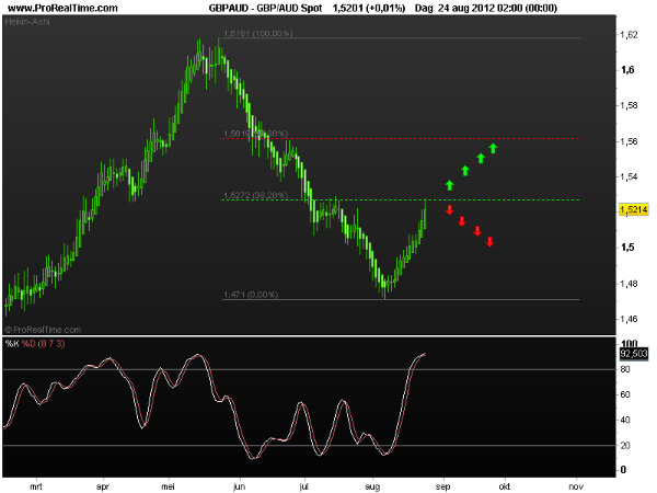 gbp-aud27aug2012
