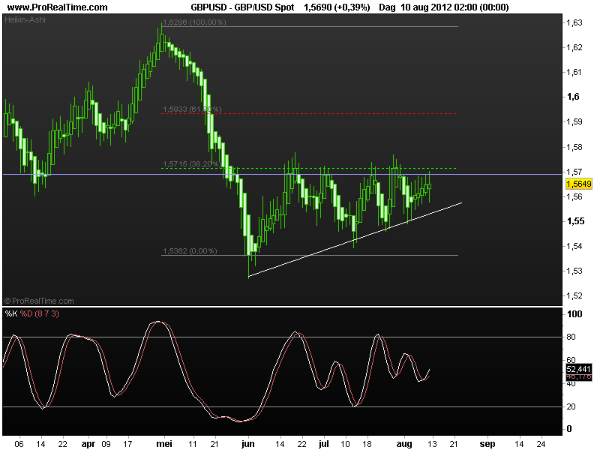 gbp-usd13aug2012
