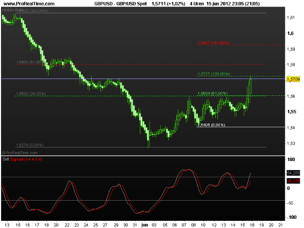 gbp-usd18juni2012