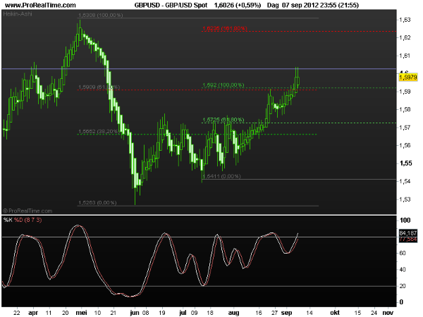 gbp0-usd10sept2012