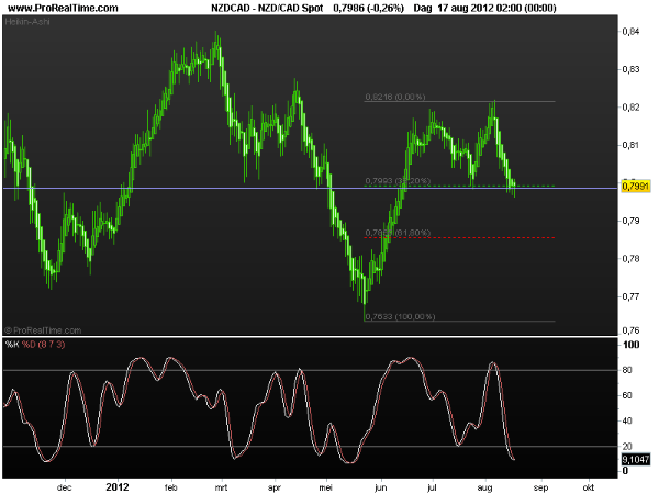 nzd-cad-2-20aug2012