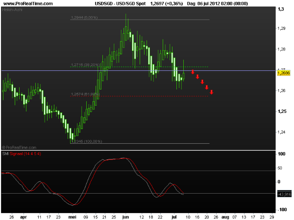 usd-sgd9juli2012