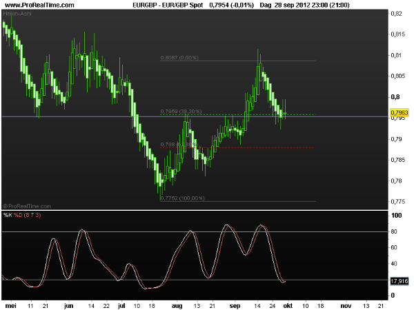 eur-gbp1oct2012