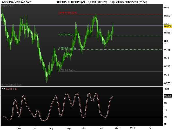 eur-gbp26nov2012