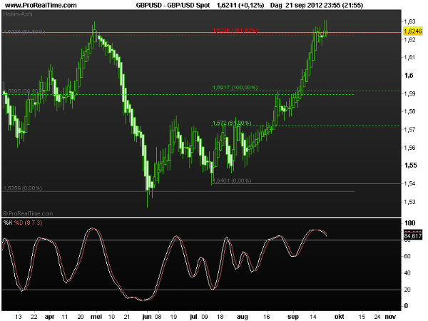 gbp-usd24sept2012