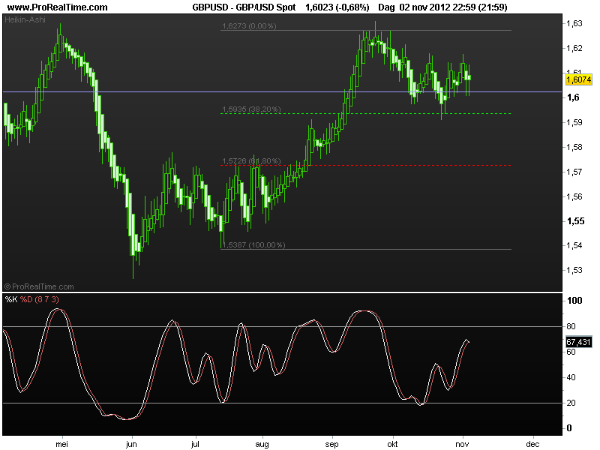 gbp-usd5nov2012