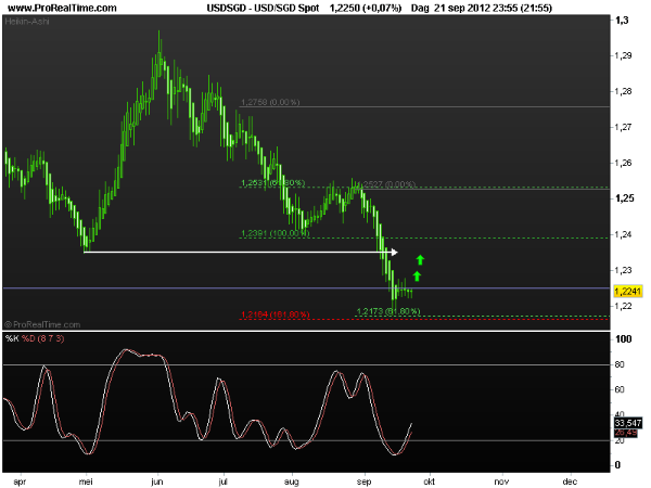 usd-sgd24sept2012