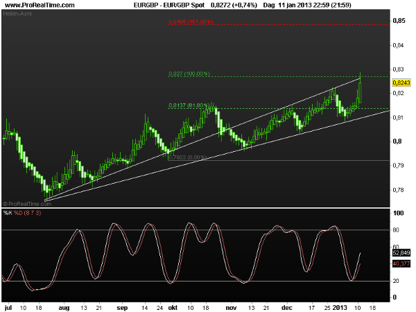 eur-gbp-14jan203