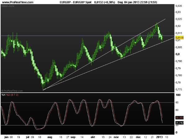 eur-gbp2-7jan2013