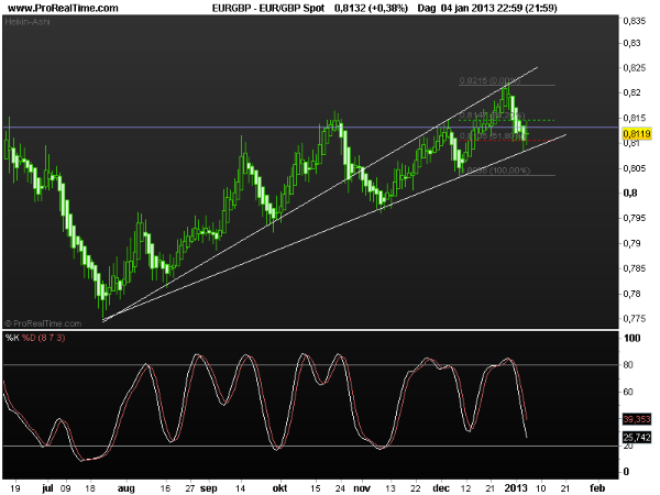 eur-gbp3-7jan2013