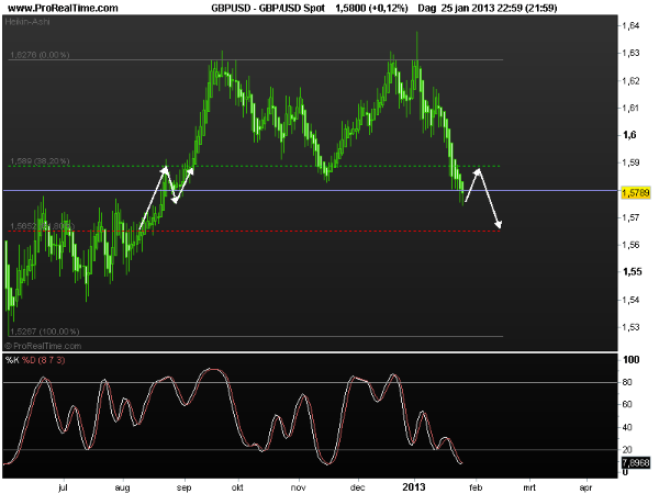 gbp-usd-2-28jan2013