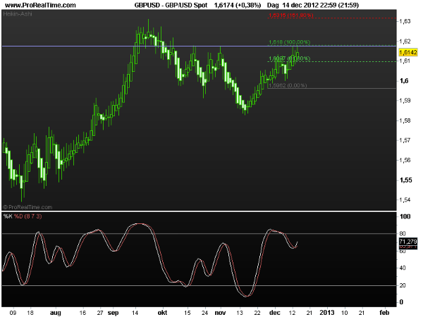 gbp-usd17dec2012-2