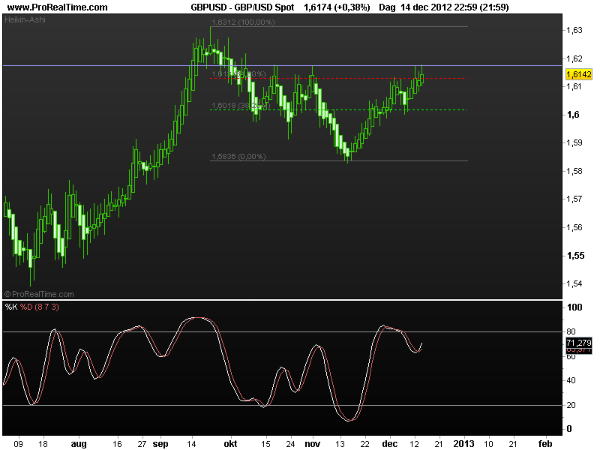 gbp-usd17dec2012