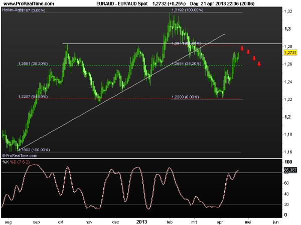 aud22april2013