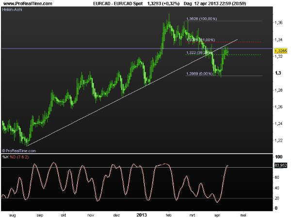eur-cad15april2013