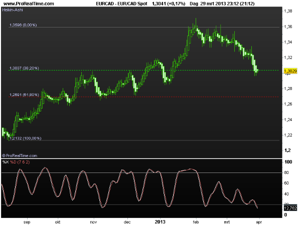 eur-cad1april2013