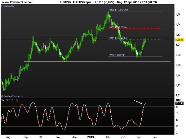 eur-usd15april2013