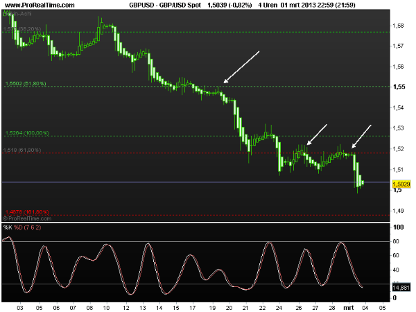 gbp-usd2-4march2013