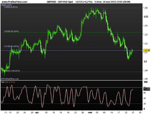 gbp-usd27mei2013