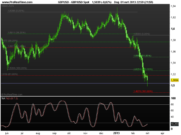 gbp-usd4march2013