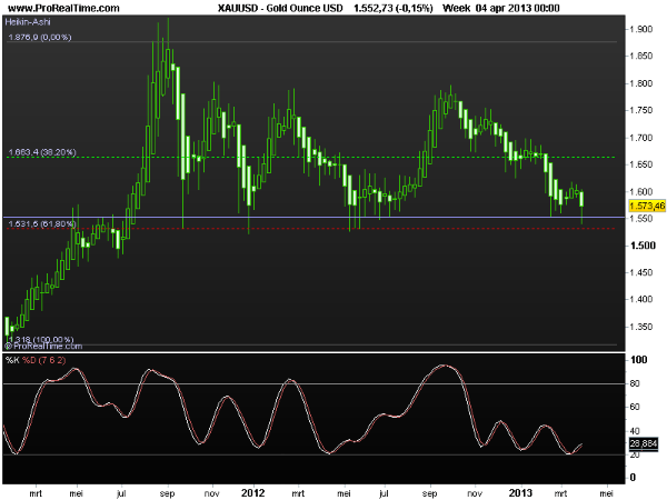 gold usd
