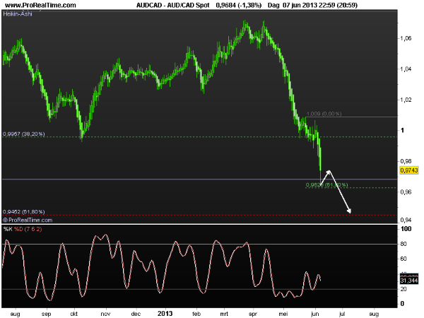 aud-cad10june2103