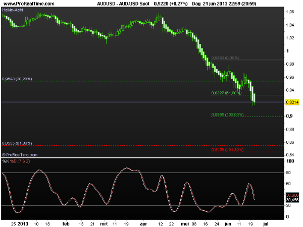 aud-usd24juni2013