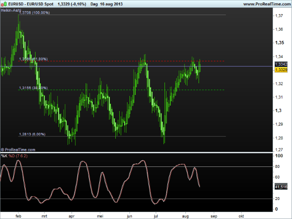 eur-usd19aug2013