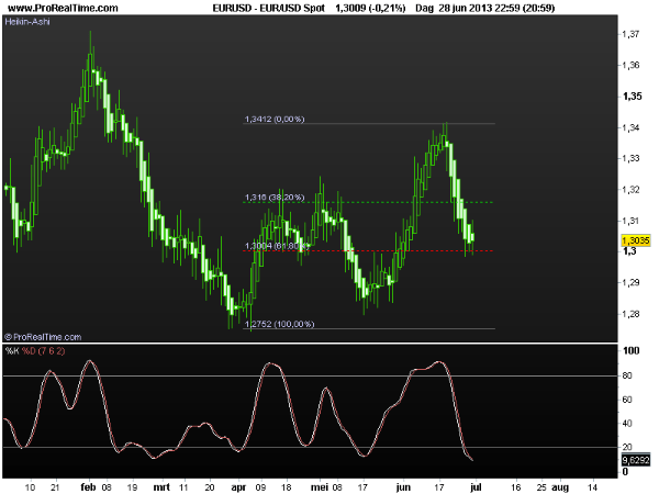 eur-usd1juli2013