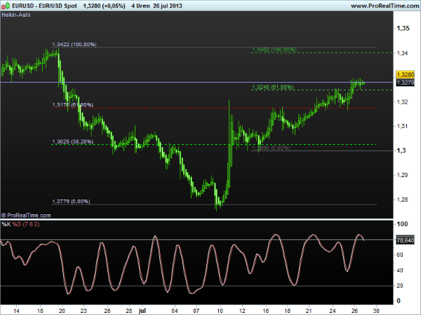 eur-usd29juli2013