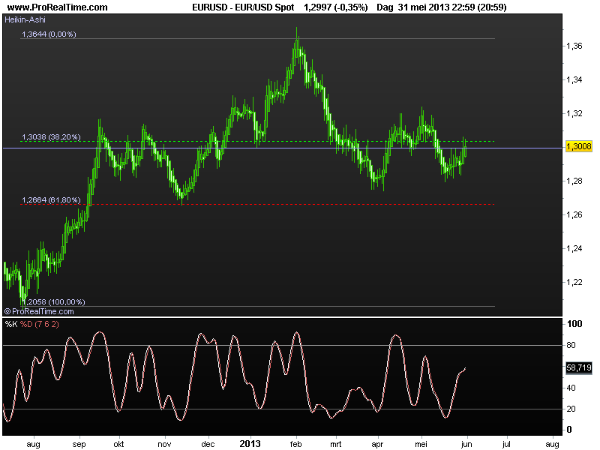 eur-usd3juni2013