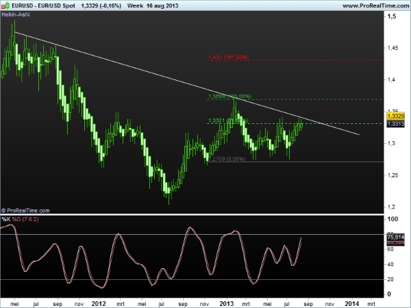 eurusd2-19aug2013