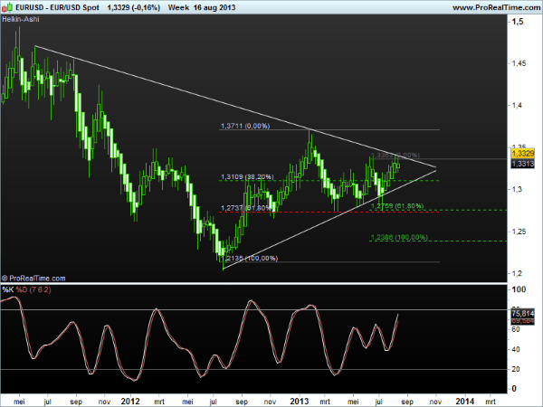eurusd4-19aug2013