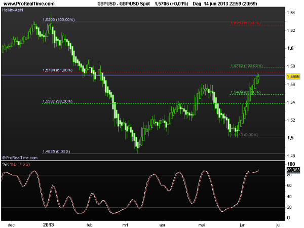 gbp-usd17june2013