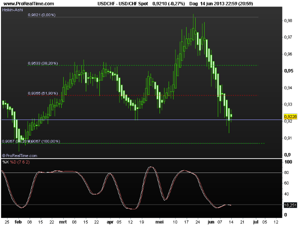 usd-chf17june2013