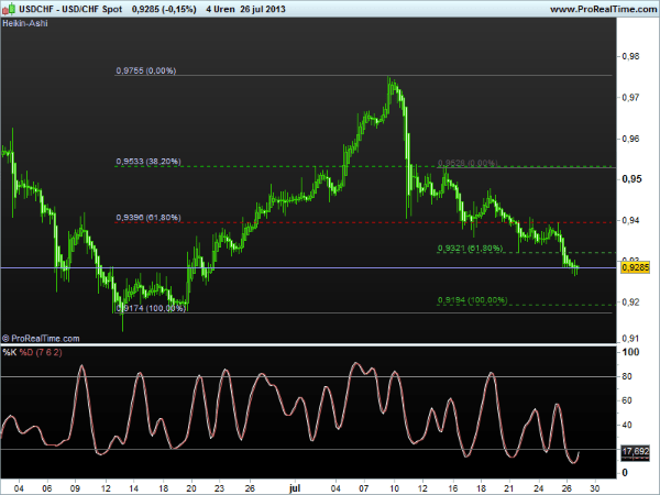 usd-chf29juli2013