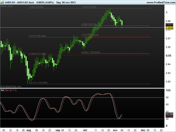 aud-cad11nov2013