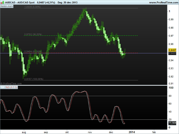 audcad23dec2013