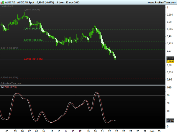 audcad4h25nov2013