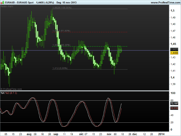 eur-aud18nov2013