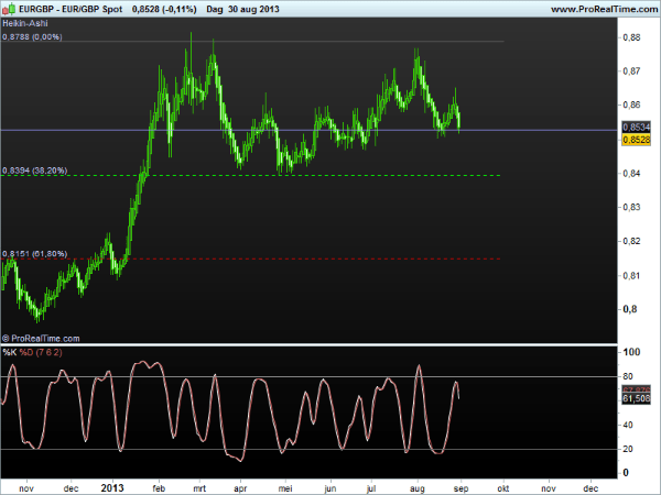 eur-gbp2sept2013