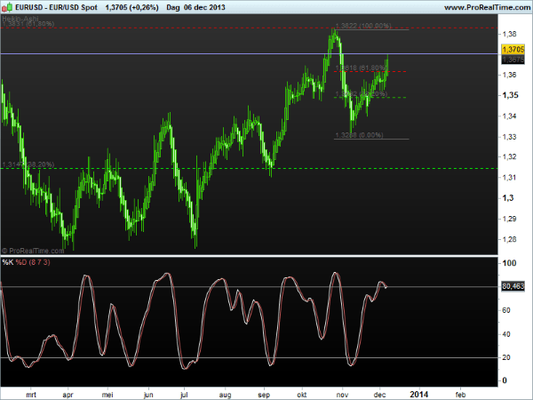 eur-usd9dec2013