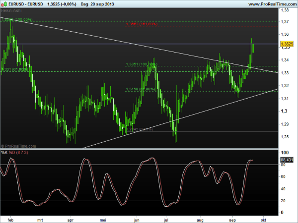 eurusd1-23sept2013