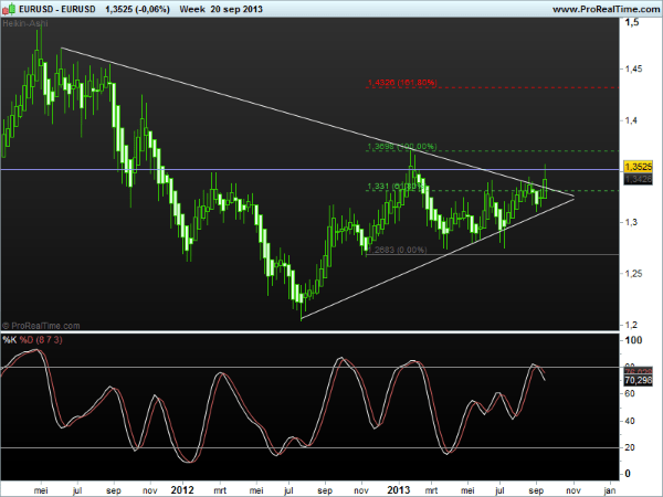 eurusd23sept2013