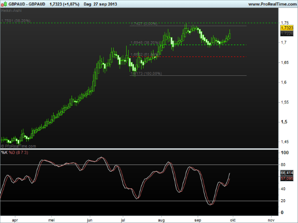 gbpaud2-30sept2013