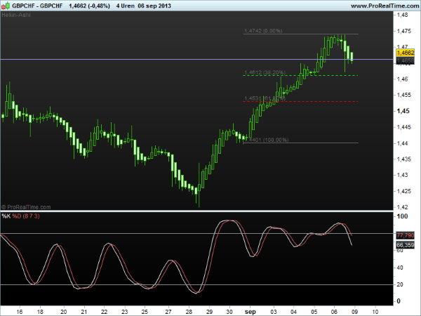 gbpchf2-9sept2013